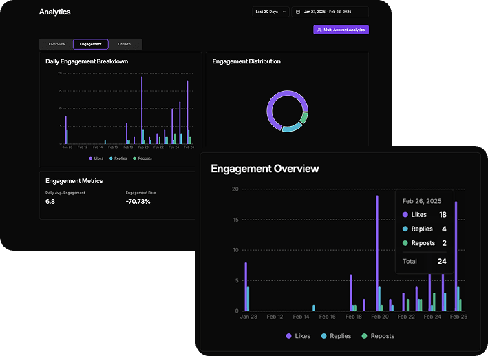 Useful Reports
