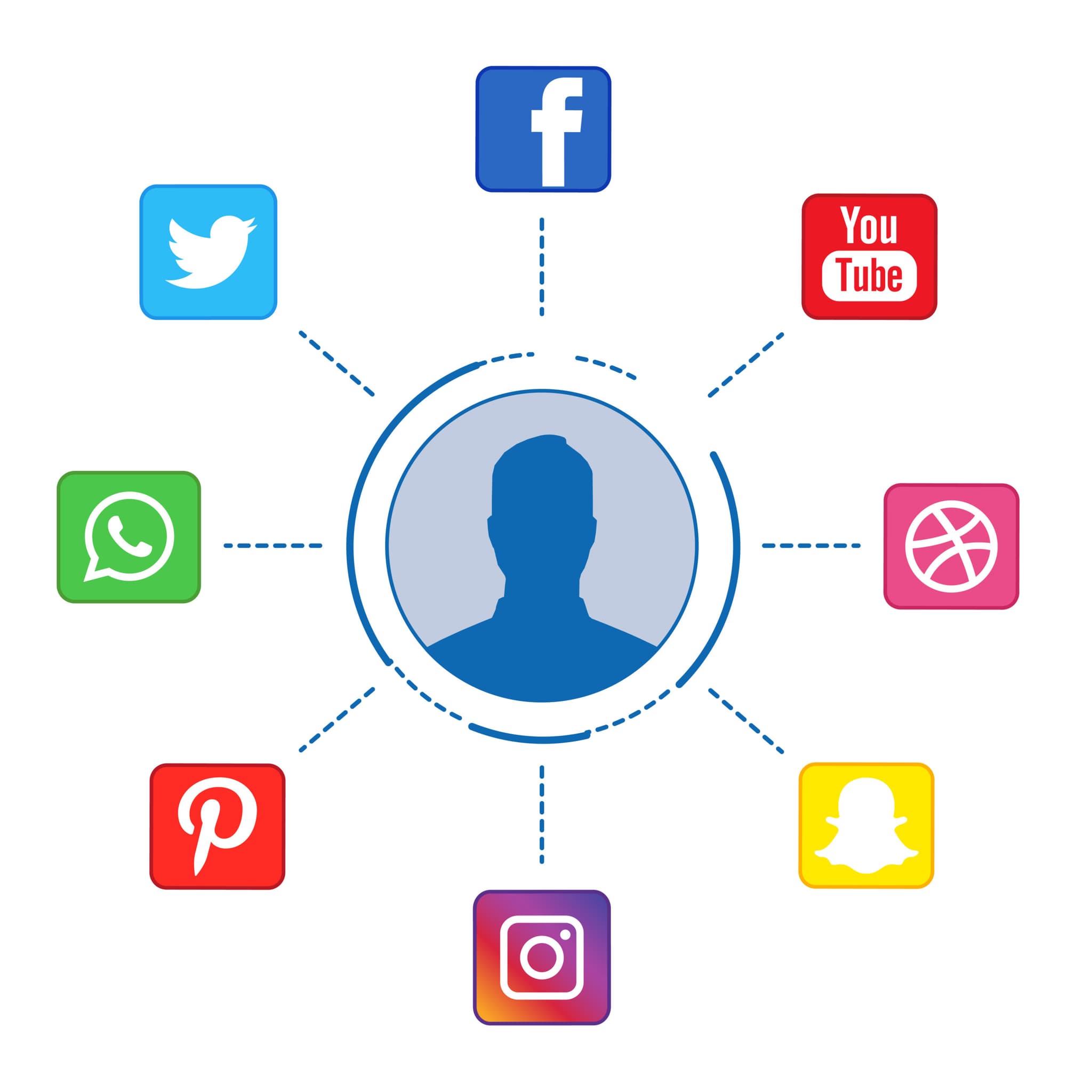 How to Make Art on Social Media: Best Practices for Automated Social Media Scheduling – Bolta AI