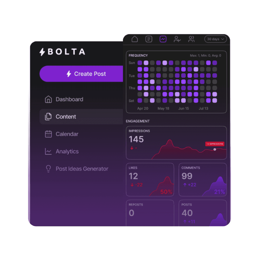 Track Your Profile Growth