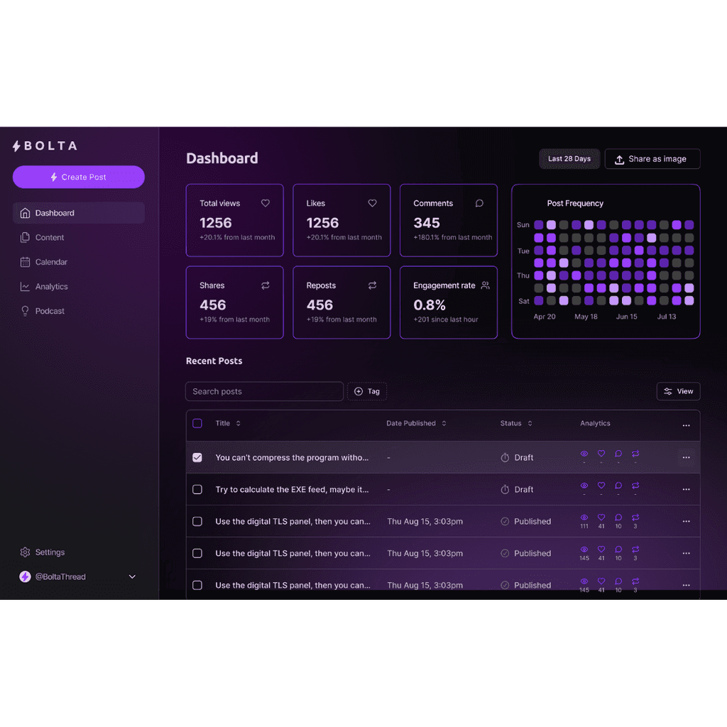 Dashboard and Contribution Graph