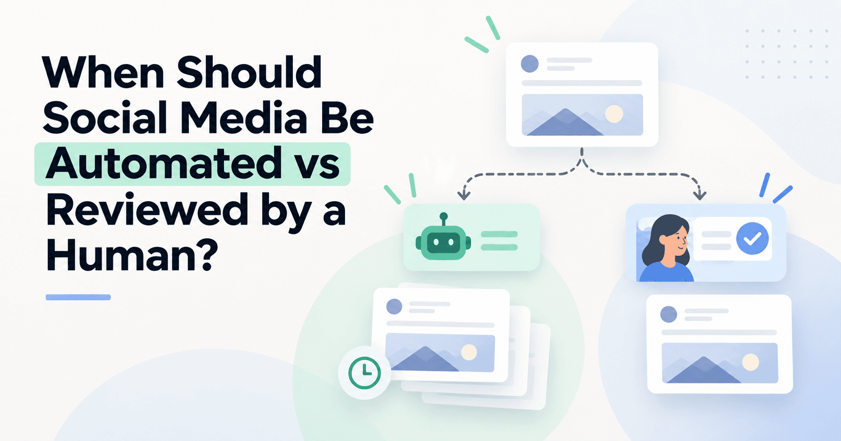 Social media workflow splitting between automated publishing and human review and approval.